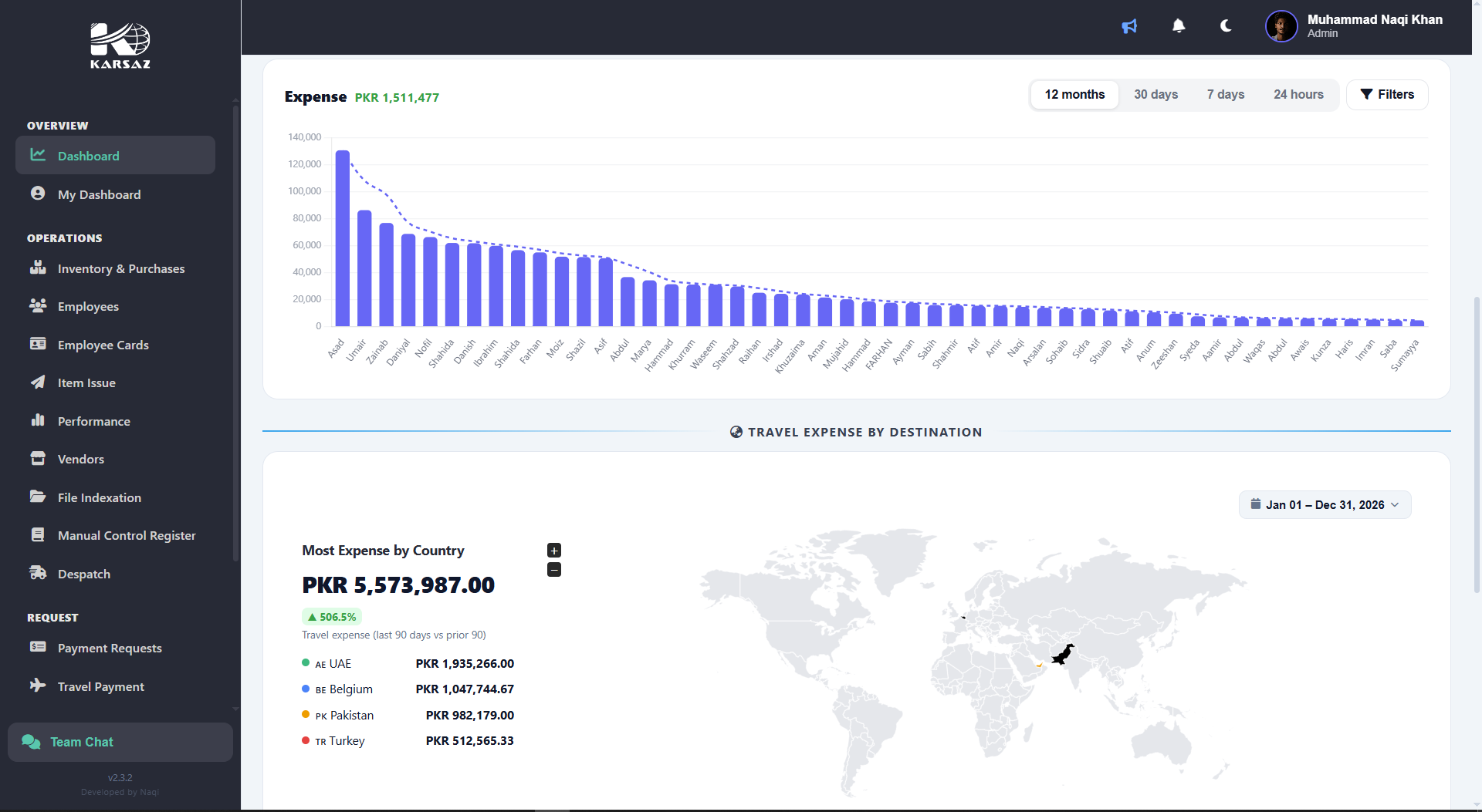 Inventory and HR Management Dashboard screenshot 2