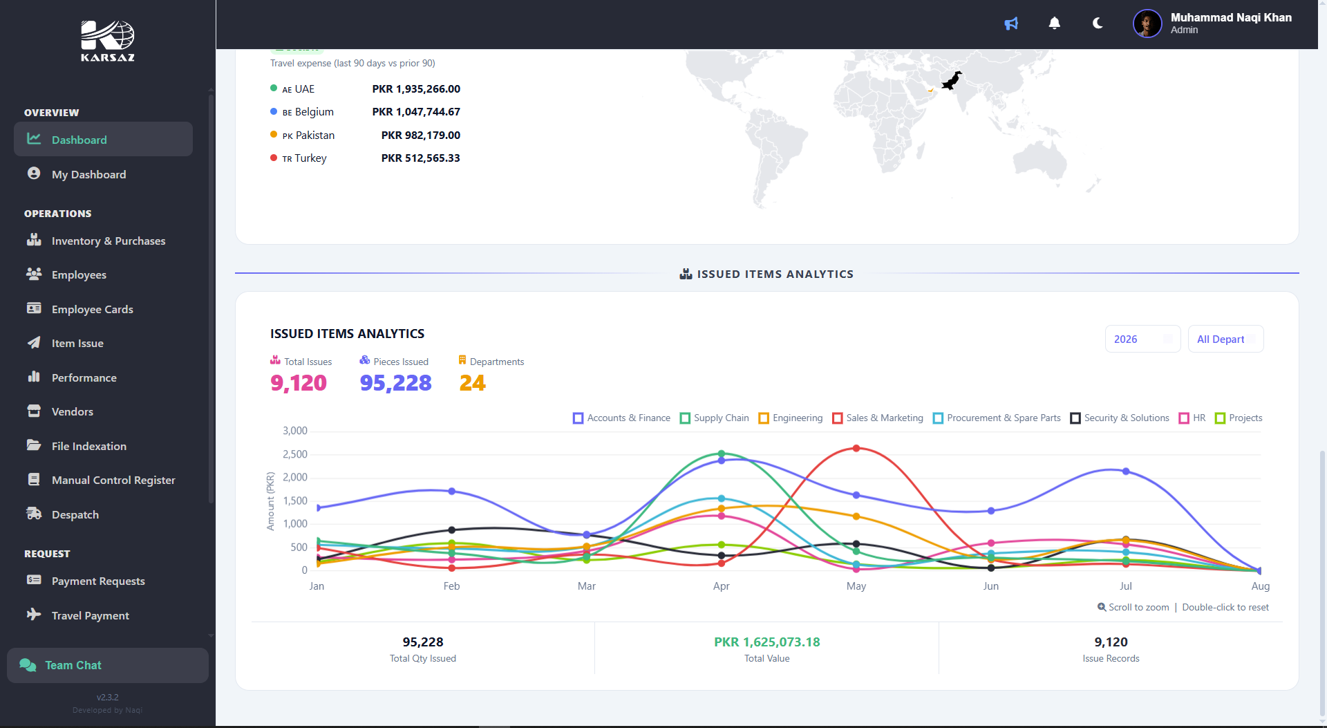 Inventory and HR Management Dashboard screenshot 3