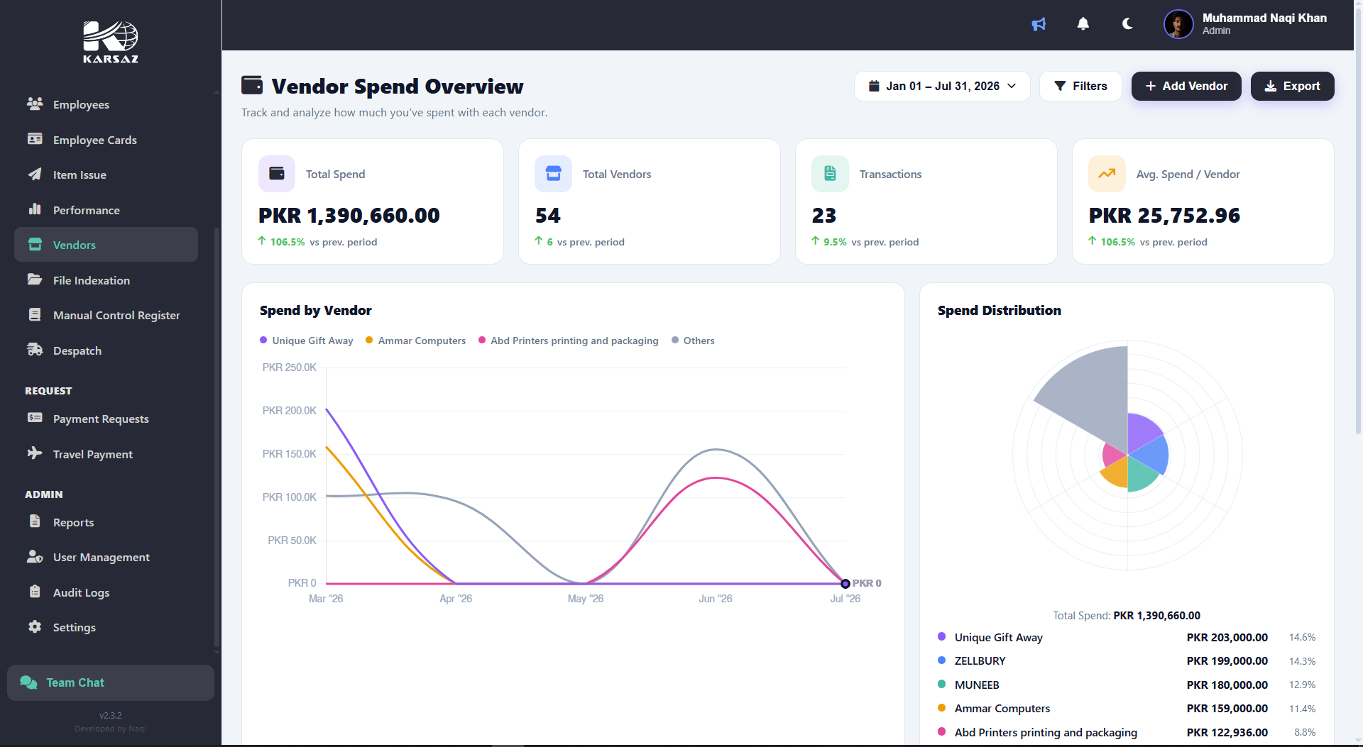 Inventory and HR Management Dashboard screenshot 6