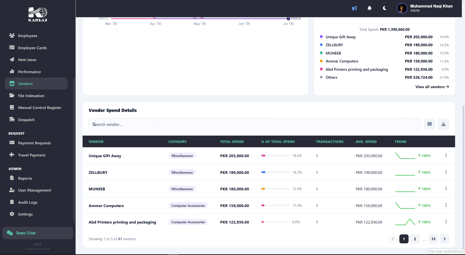 Inventory and HR Management Dashboard screenshot 7